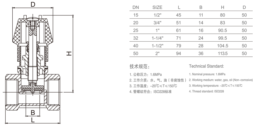 880手动调节阀-1.jpg