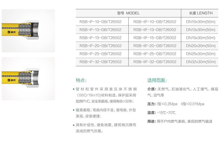 燃气输送用不锈钢波纹软管（户内可埋型）-1.jpg