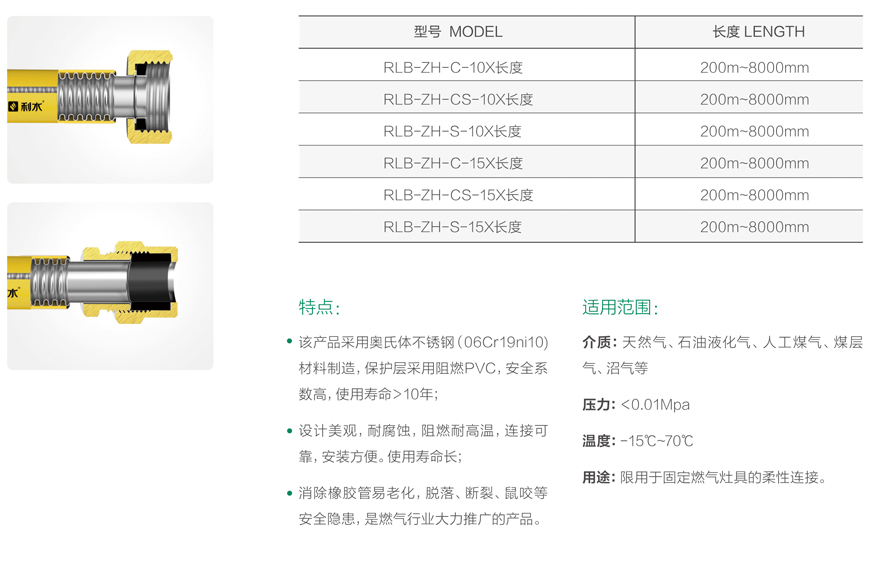 燃气连接用不锈钢波纹管（灶具用）-1.jpg