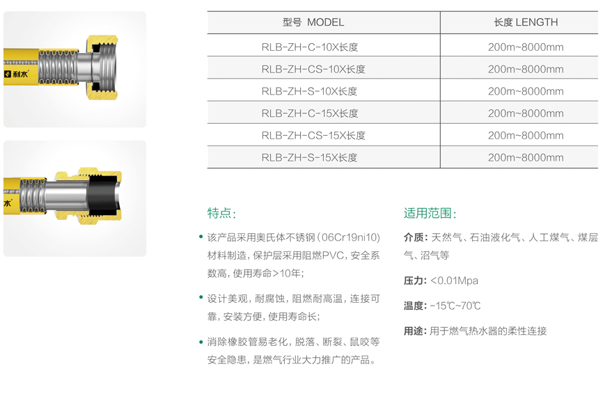 燃气连接用不锈钢波纹软管（热水器管）.jpg